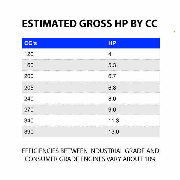 AR ANNOVI REVERBERI SRMW22G26-SX-PKG 2600 PSI Replacement Pump, Shaft Size: 7/8", Reverse mounting Configuration